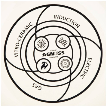 Кастрюля эмалированная со стеклянной крышкой, серия " СЕКРЕТНЫЕ ИНГРЕДИЕНТЫ" 1.5 л, 16*10 см AGNESS 915-125-2