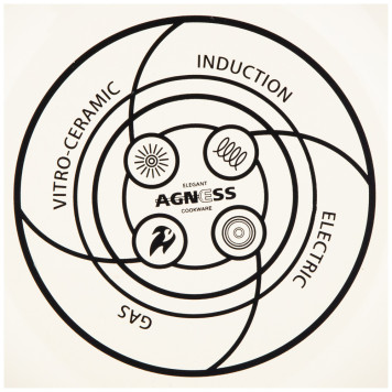 Кастрюля эмалированная со стеклянной крышкой серия "СЕКРЕТНЫЕ ИНГРЕДИЕНТЫ" 2.0 л, 18*11 см AGNESS 915-126-2