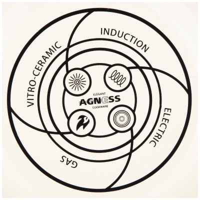Кастрюля эмалированная со стеклянной крышкой серия "СЕКРЕТНЫЕ ИНГРЕДИЕНТЫ" 2.8 л, 20*12 см AGNESS 915-127-2