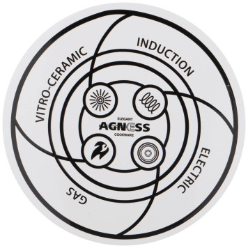 Чайник эмалированный со съемным фильтром из нжс, серия" ПРОВАНС ЛИМОНЫ" , 1,3 л AGNESS 934-380-2