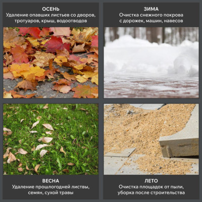 Воздуходувка бензиновая PATRIOT BG 125 (755100125)-5